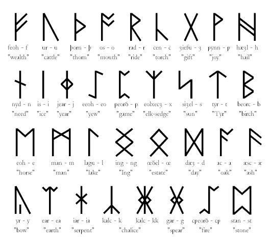 Anglo-Saxon futhark